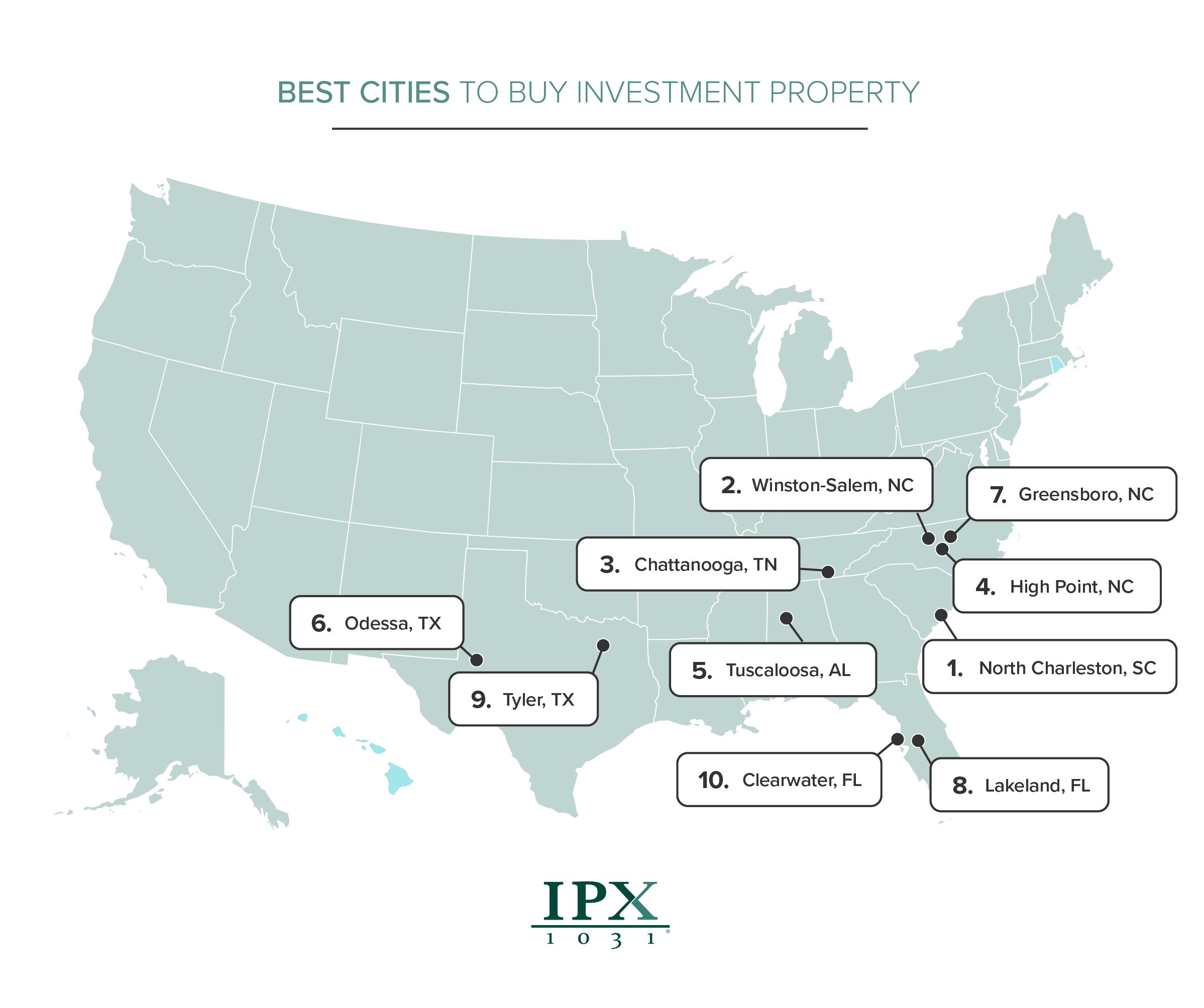 The South & TX Dominate List Of Best Large Cities for Real Estate Investors