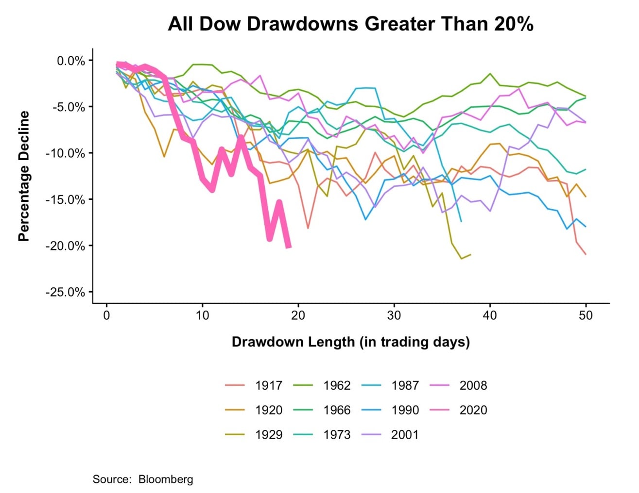 market sell-off