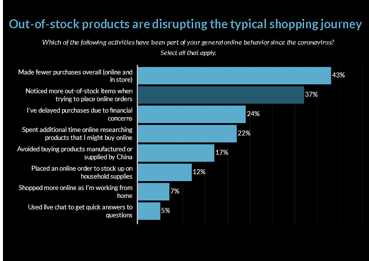 online shoppers