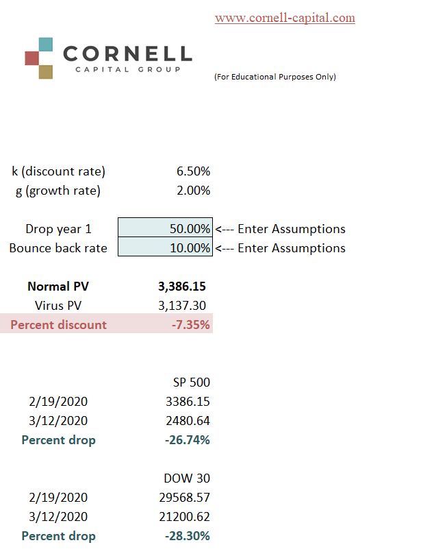 virusvaluation