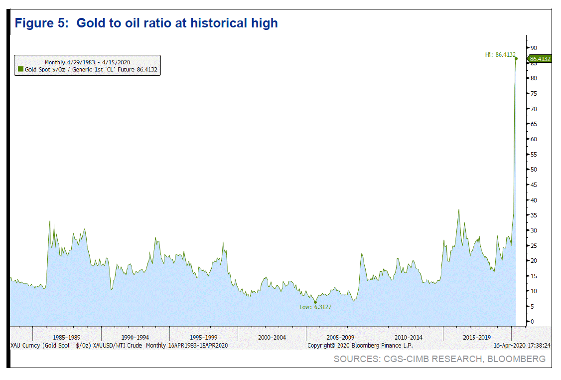 deflation gold prices
