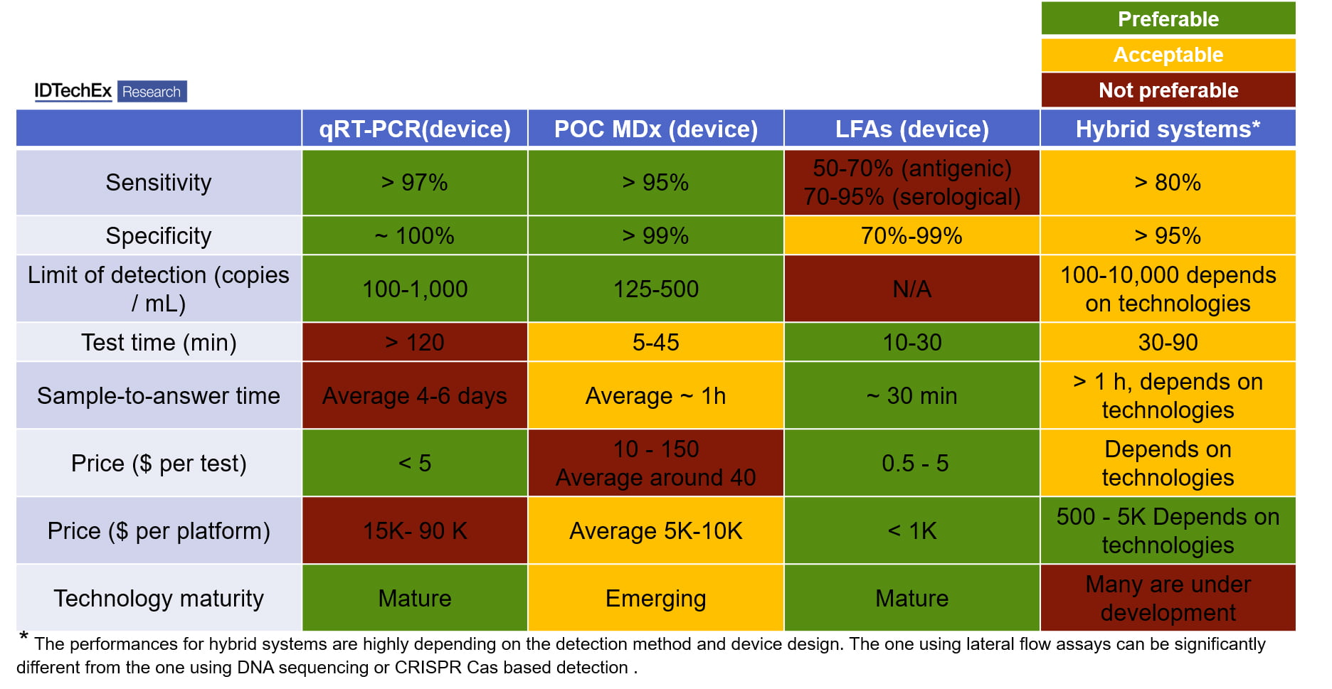 COVID-19 Diagnostics