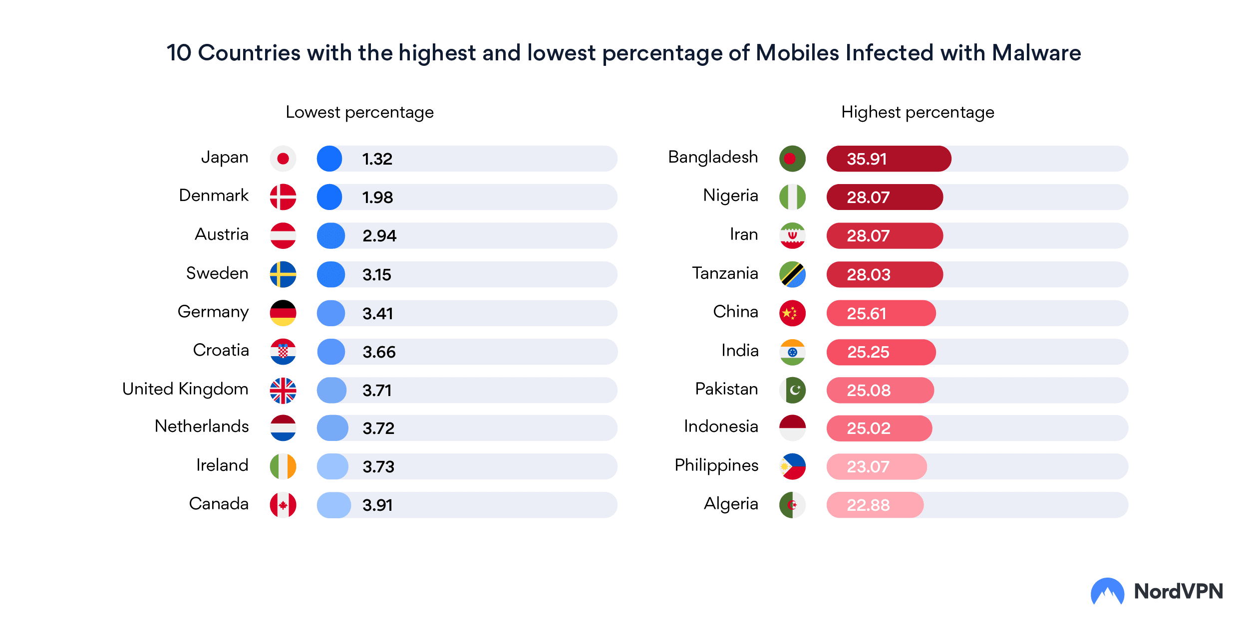 Financial malware