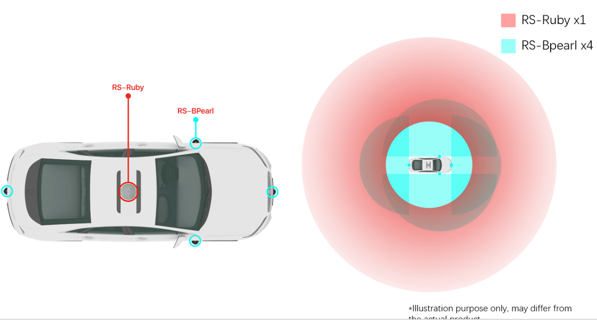 النقطة العمياء LiDAR