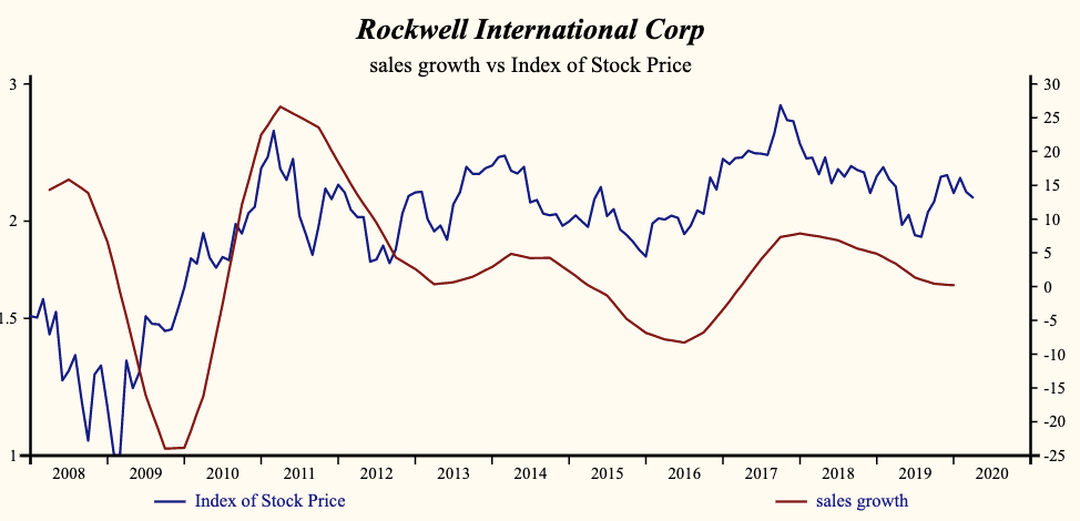 Rockwell Automation