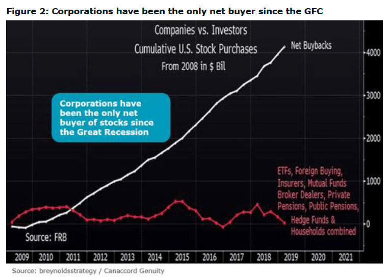 buyback programs