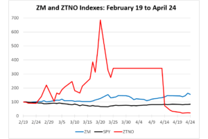 Zoom (ZM)