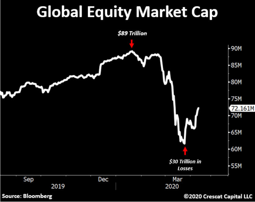 bear market and recession