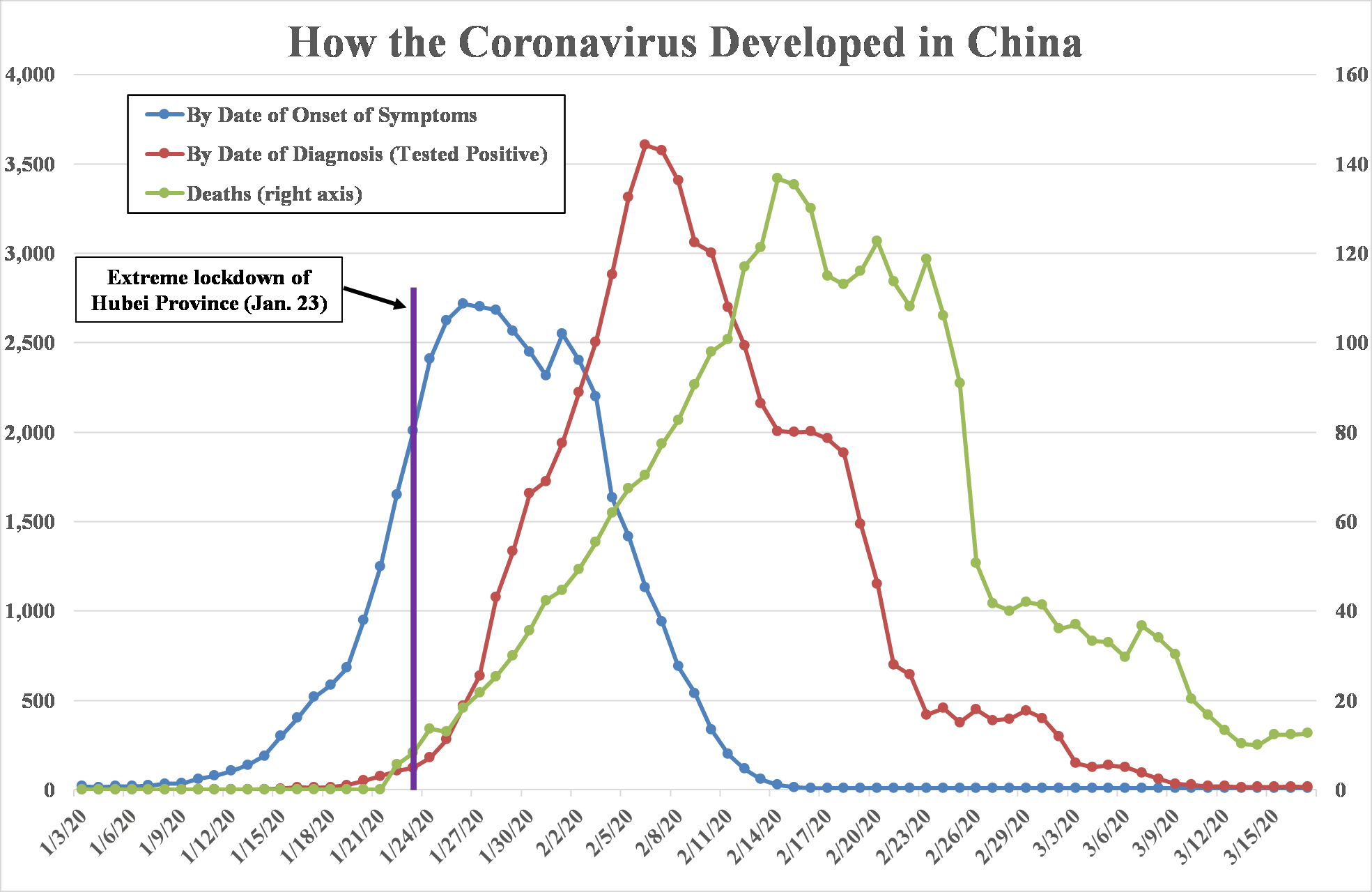 coronavirus developed