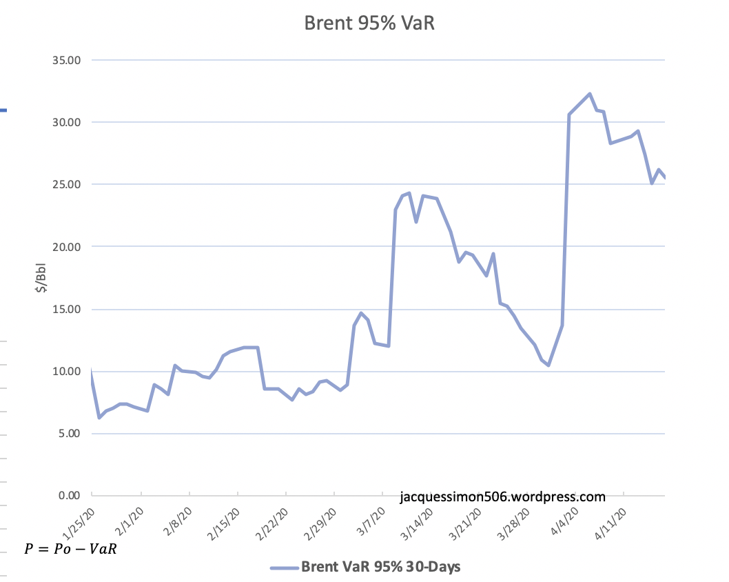 implied volatility