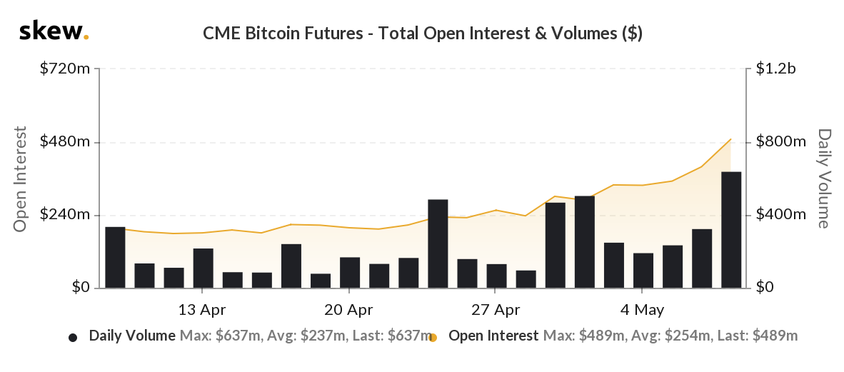 Bitcoin halving