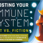 Boosting Your immunity