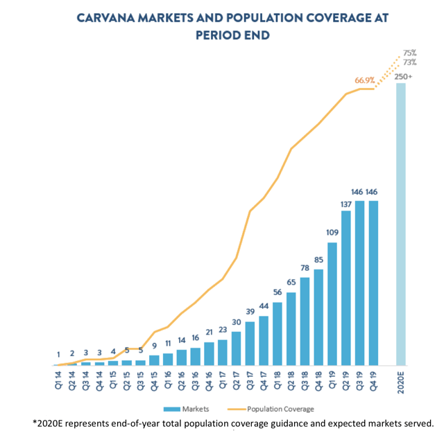 Carvana Co