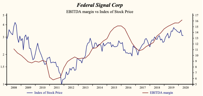 Federal Signal Corporation – Value Choice Or A Trap?