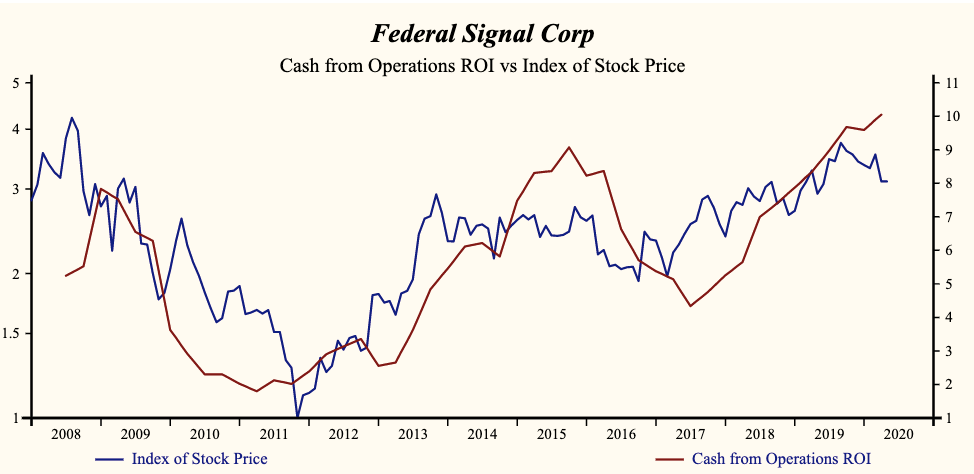 Federal Signal