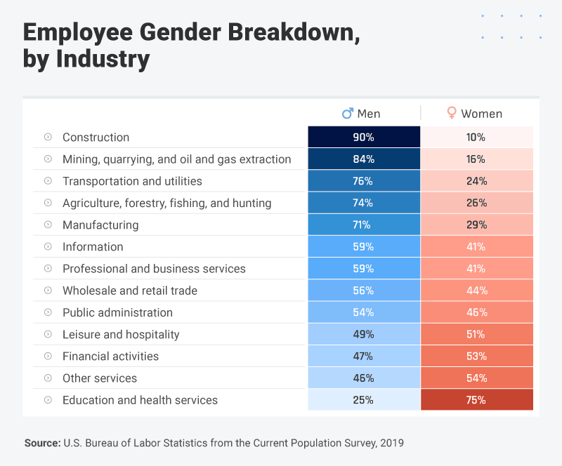 Gender Diversity And Equality
