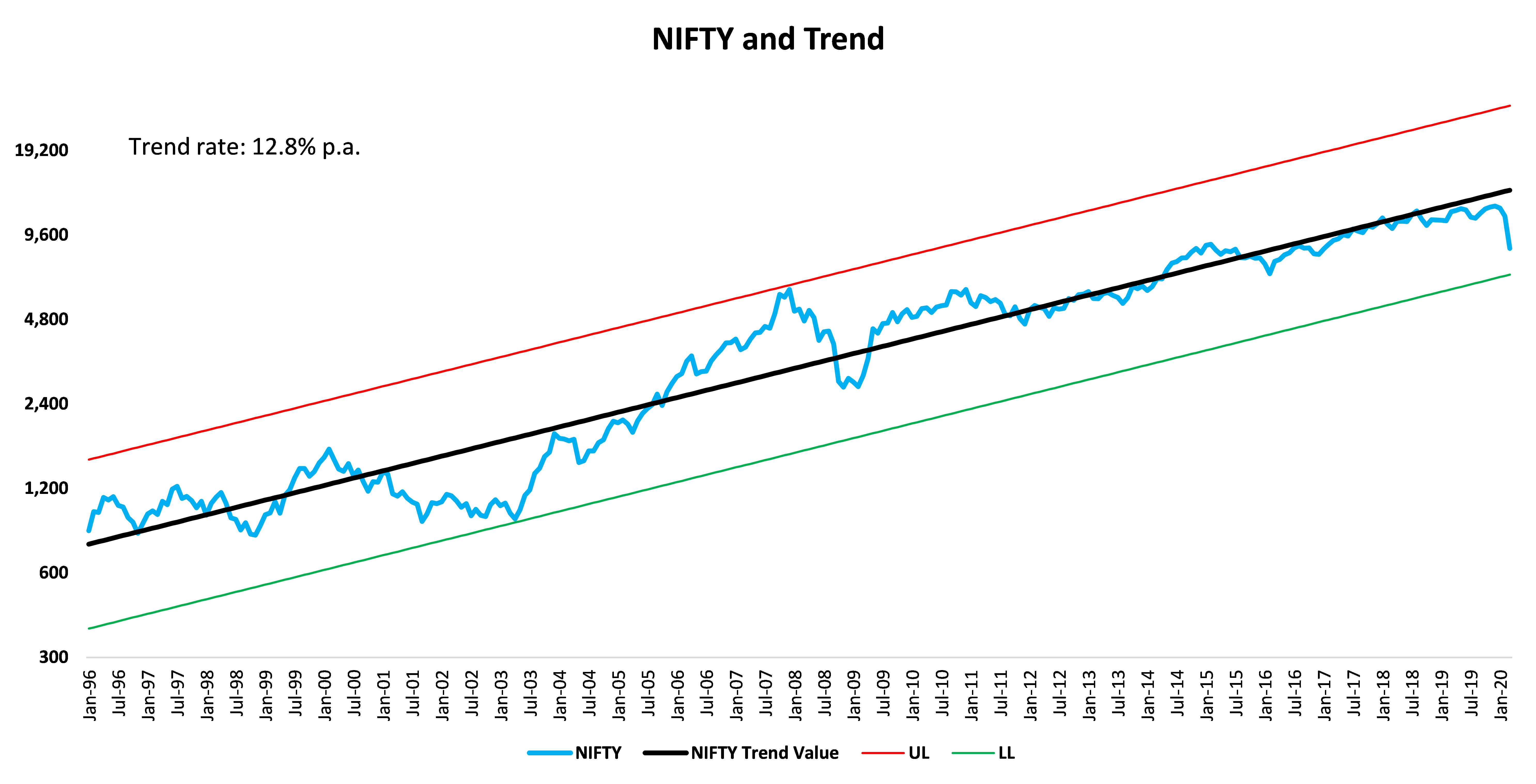 NIFTY 50 Index
