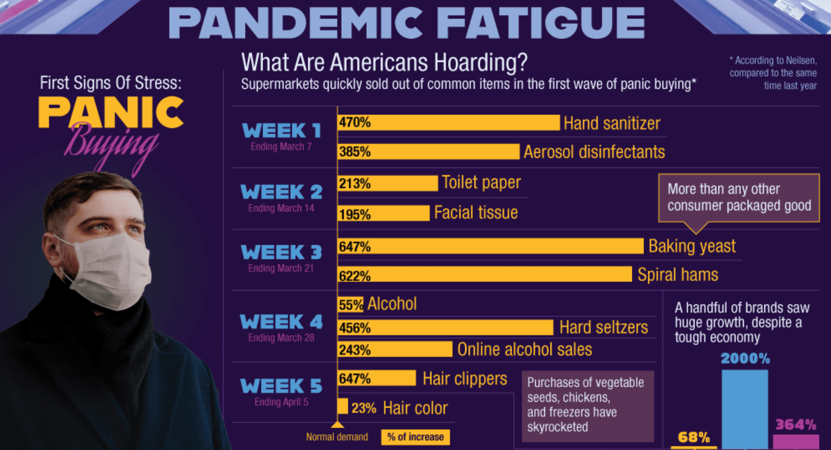 Isolation Fatigue