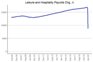 Job Losses