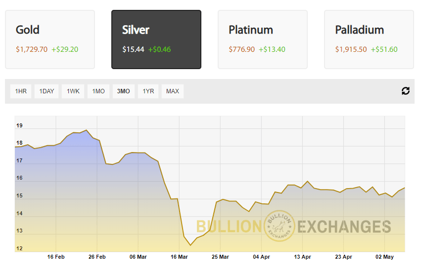 Price of Silver 