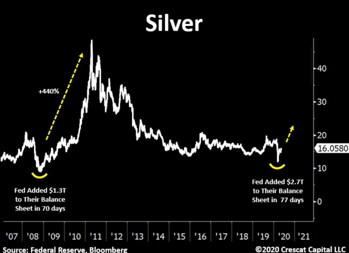 Silver bullion price