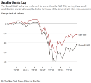 Small-Cap Value Stocks