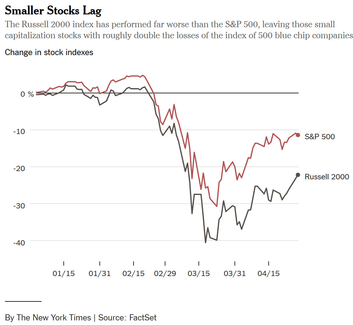 Small-Cap Value Stocks