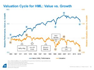 Value Stocks Winter