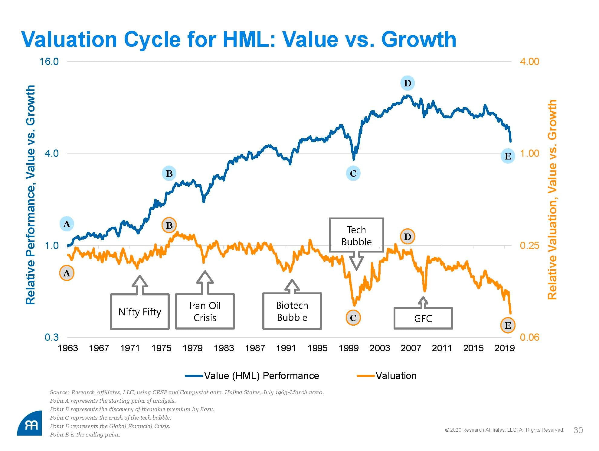 Value Stocks Winter