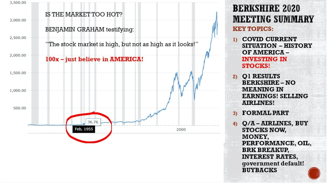 Warren Buffett Berkshire Meeting 2020