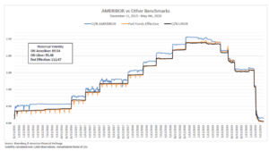 ameribor interest rate benchmark