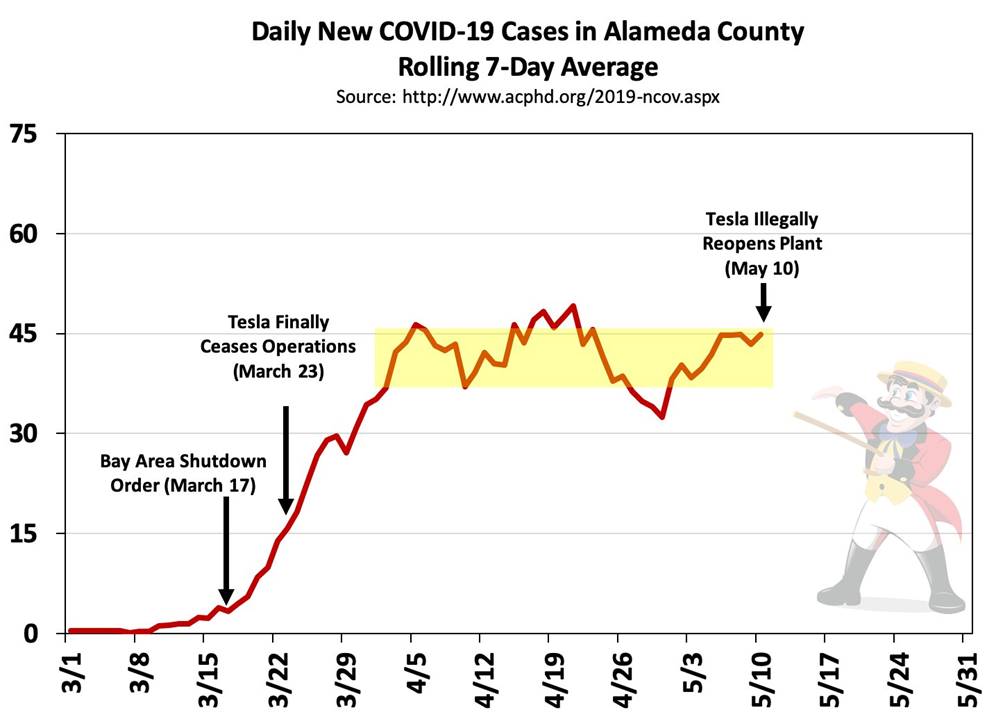 Alameda County