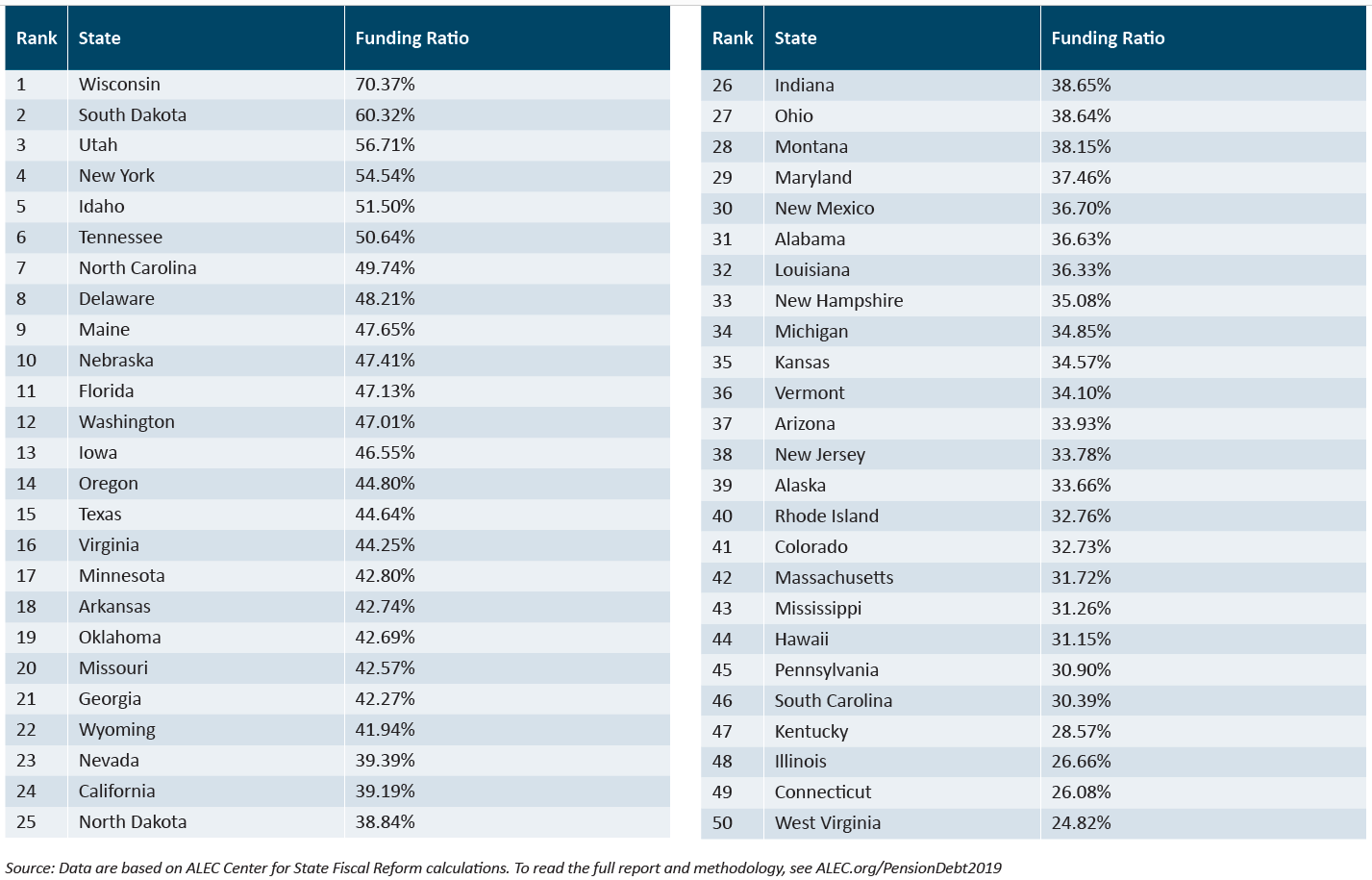 unfunded public pension liabilities