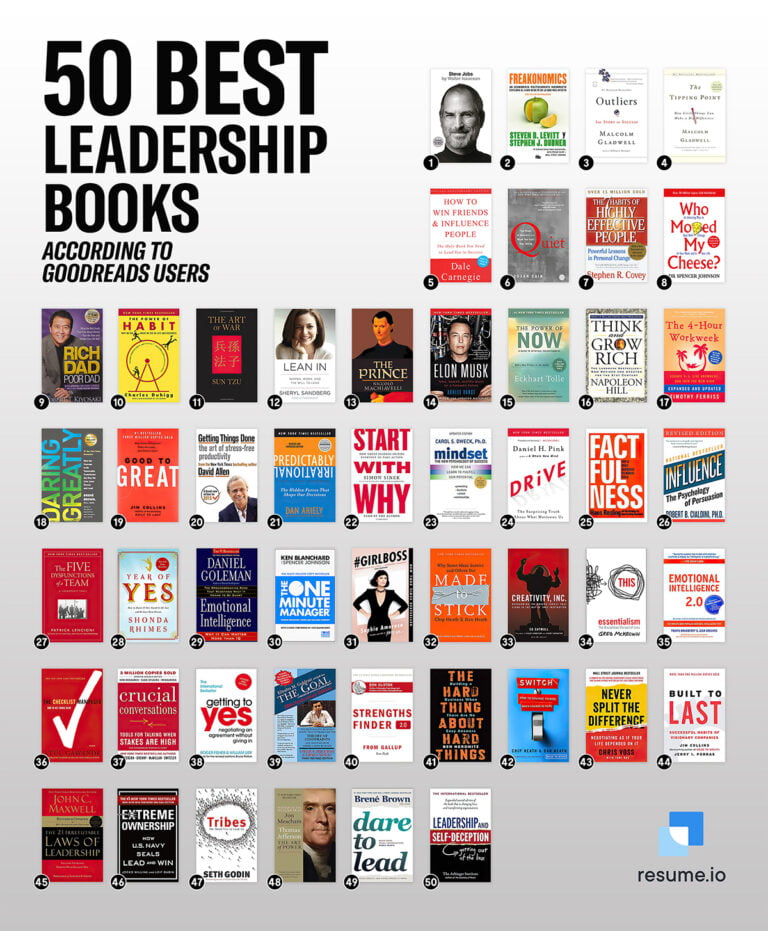 Great Leadership Advice from Top-Selling Books