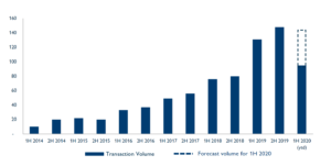 AI M&A