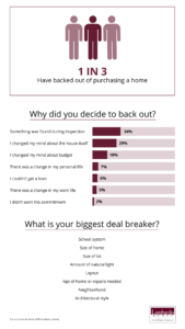 Backing Out of Purchasing a Home