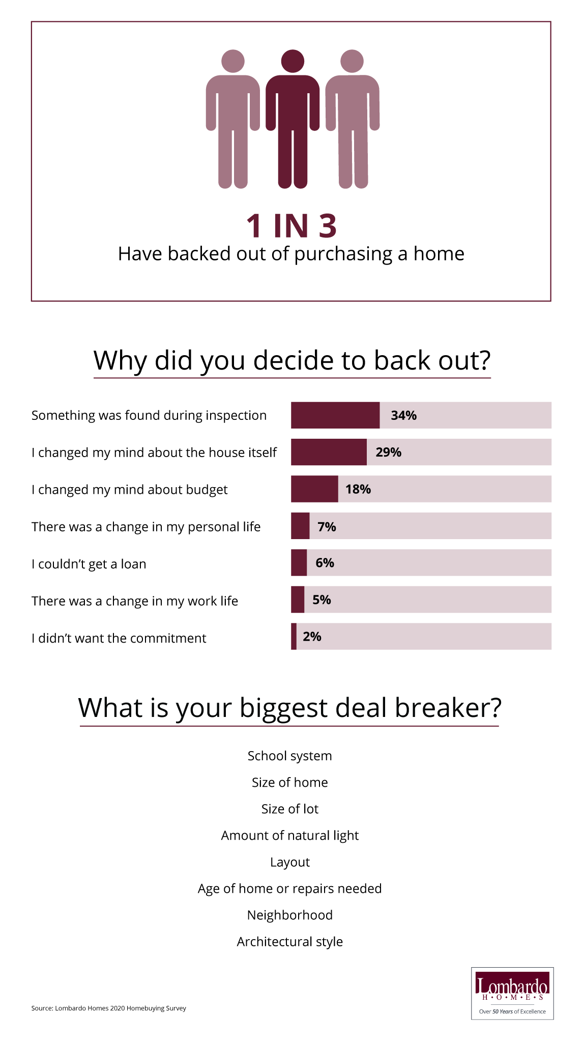 Backing Out of Purchasing a Home