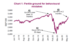 Behavioural Mistakes