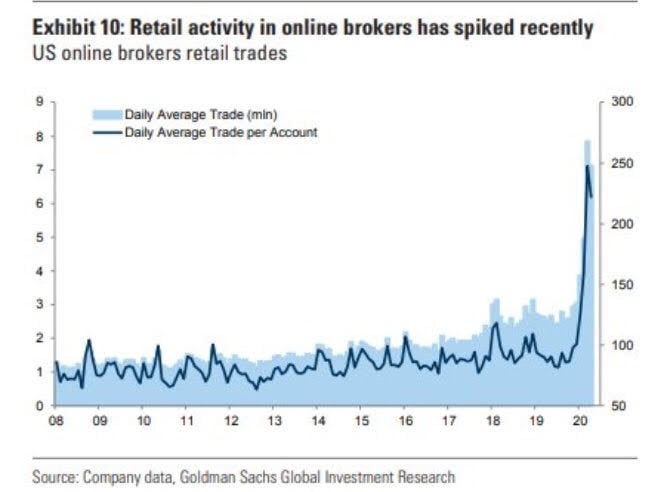 Big Market Delusion