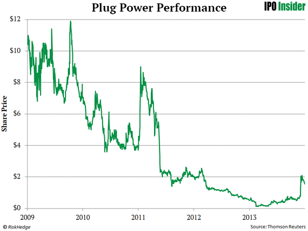 Hydrogen Stocks 