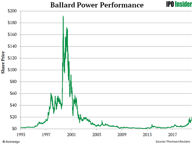 Hydrogen Stocks 