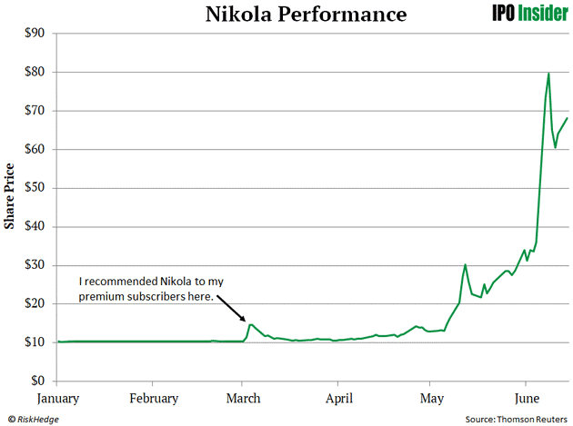 nikola motors