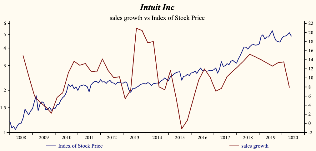 Intuit