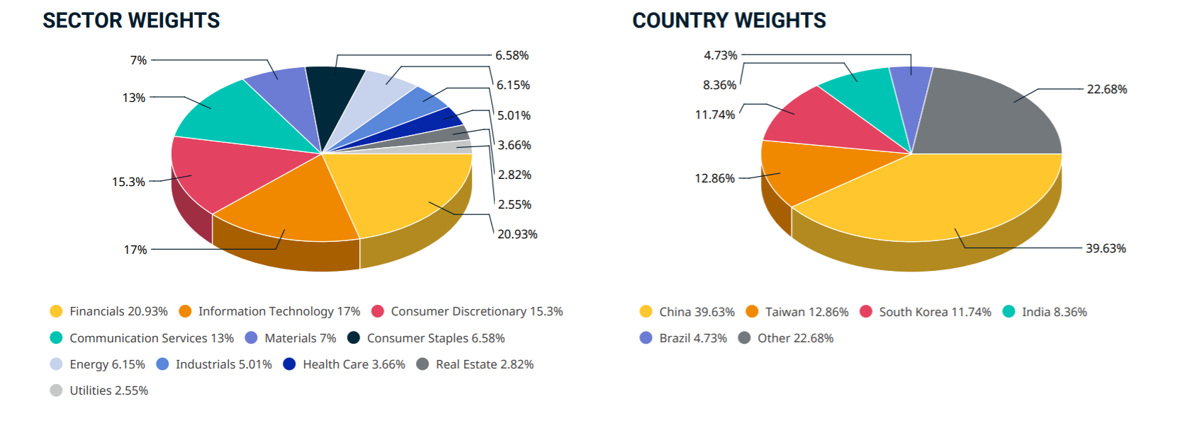 MSCI Emerging Markets Index