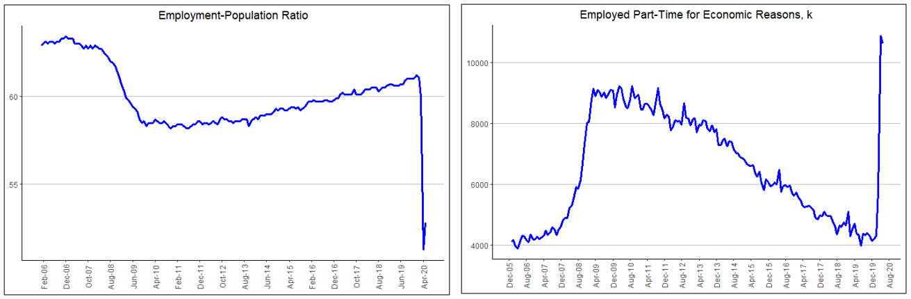 May Job Figures