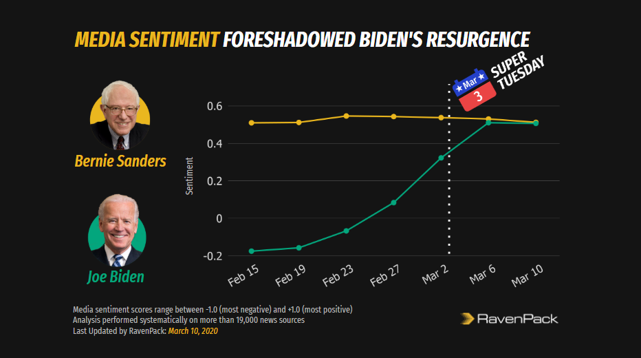 News Sentiment