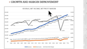 Nike Stock Analysis