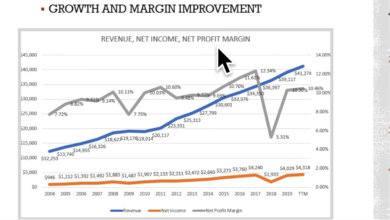 Nike Stock Analysis