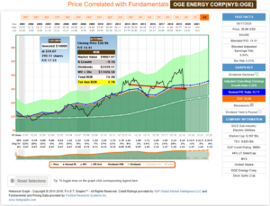 OGE Energy Corp