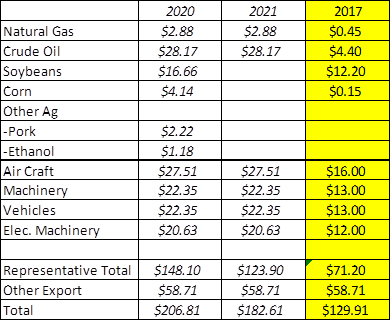 Phase 1 Trade Deal